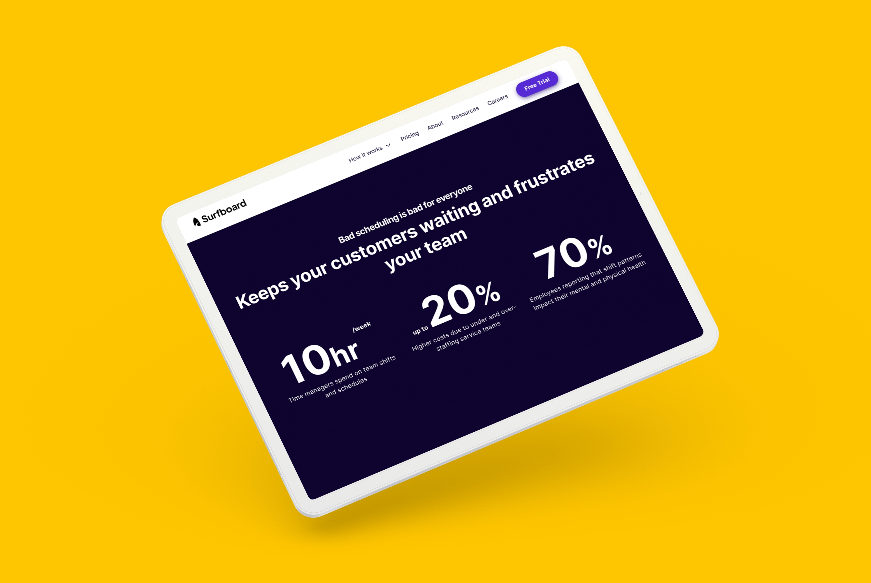 A tablet sits on an axis on a bright yellow background and proclaims “Bad scheduling is bad for everyone. Keeps your customers waiting and frustrates your team” and features of surfboard are listed.
